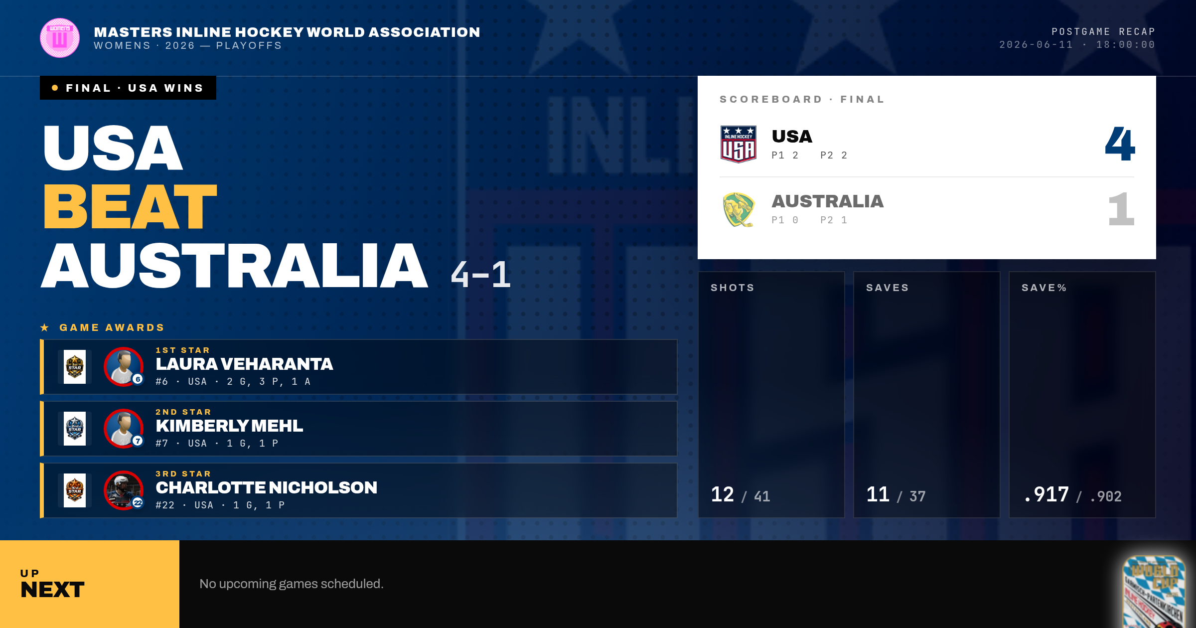 USA March towards Gold over the Green and Gold Rolleroos