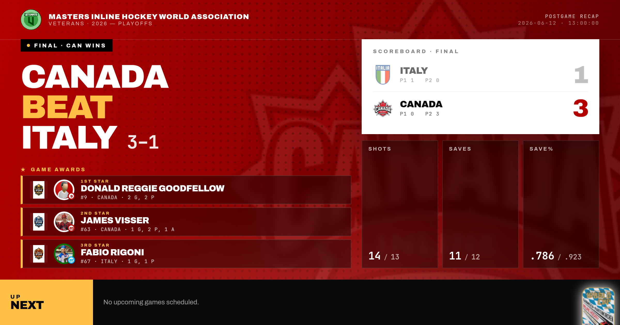 Maple Leafs bloom vs Italy in a tense Semi-Final